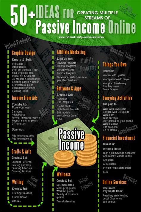 Passive income online .